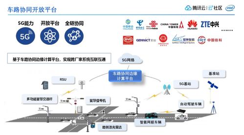 5G邊緣云計算賦能車路協(xié)同 鵝廠車聯(lián)網(wǎng)探索與游戲產(chǎn)品信息網(wǎng)絡(luò)經(jīng)營
