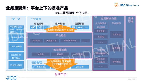 IDC視角 工業(yè)軟件與工業(yè)互聯(lián)網(wǎng)融合發(fā)展趨勢下的企業(yè)推廣與網(wǎng)站建設新路徑