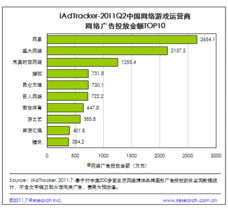 網(wǎng)頁(yè)游戲規(guī)模突破7.8億，網(wǎng)絡(luò)廣告投放遇瓶頸 企業(yè)推廣與網(wǎng)站建設(shè)的新挑戰(zhàn)與機(jī)遇