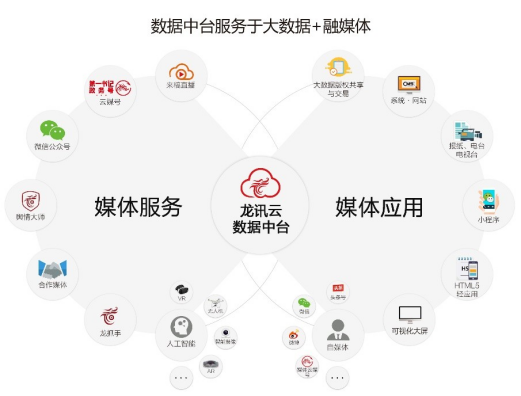 廣西龍訊互動信息技術股份 互聯網信息服務的創新引領者